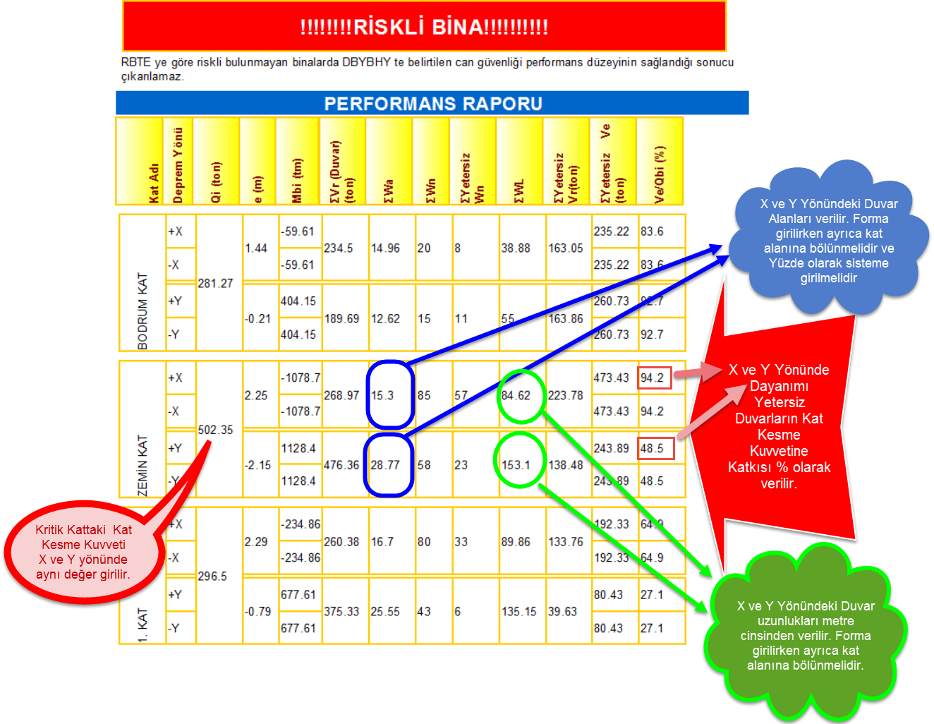 Riskli Bina Formu